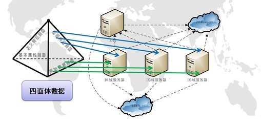 分布式數據存儲與并行處理 構建高效數據處理和存儲服務