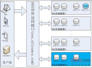 雙11背后的隱形引擎 云計算如何支撐千億級交易的數(shù)據(jù)洪流