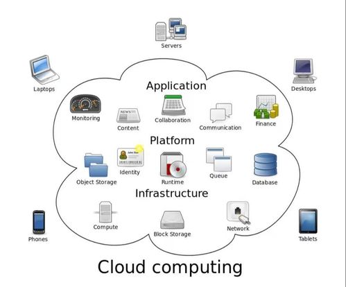 云計(jì)算與大數(shù)據(jù)概論 數(shù)據(jù)時(shí)代的基石