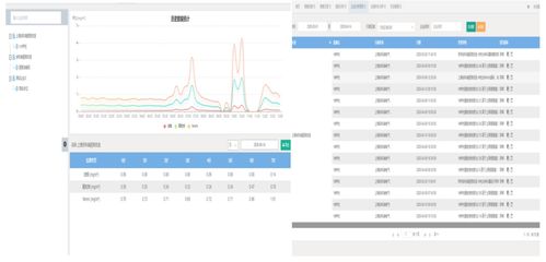 淺析典型餐飲油煙達(dá)標(biāo)現(xiàn)狀、數(shù)據(jù)賦能與存儲(chǔ)應(yīng)對(duì)策略