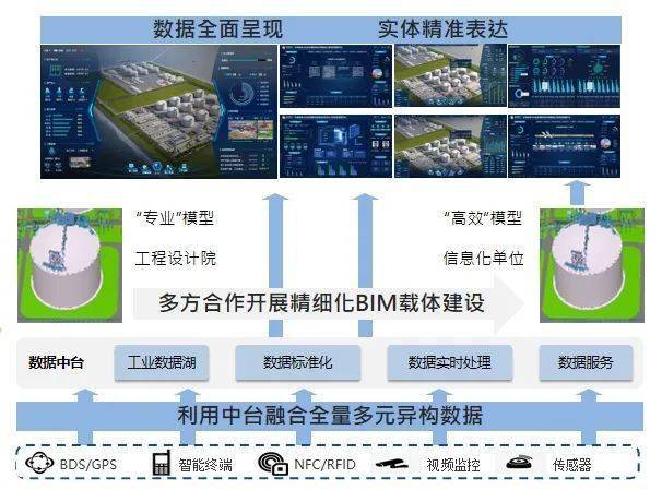 智啟未來 龍慧公司數(shù)字賦能LNG智慧接收站，打造數(shù)據(jù)處理與存儲(chǔ)新標(biāo)桿