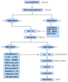 免費咨詢工商代理，回帖贏取金算盤商務大獎