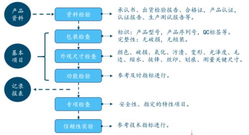 軌交產品事業部專業技術培訓系列 七月技術分享會聚焦進出口業務能力提升
