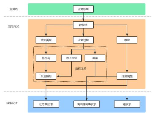 數(shù)倉指標架構(gòu)設(shè)計 以數(shù)字內(nèi)容制作服務(wù)為例