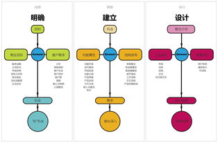 產(chǎn)品設(shè)計流程再思考 從繁復到簡約，打造卓越數(shù)字內(nèi)容制作服務(wù)